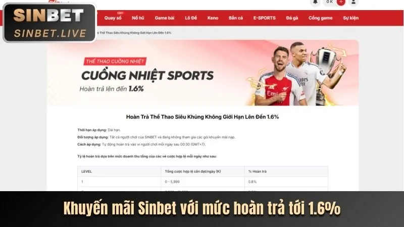 Hình ảnh các ưu đãi và khuyến mãi đặc biệt của bl555 cho cá cược thể thao